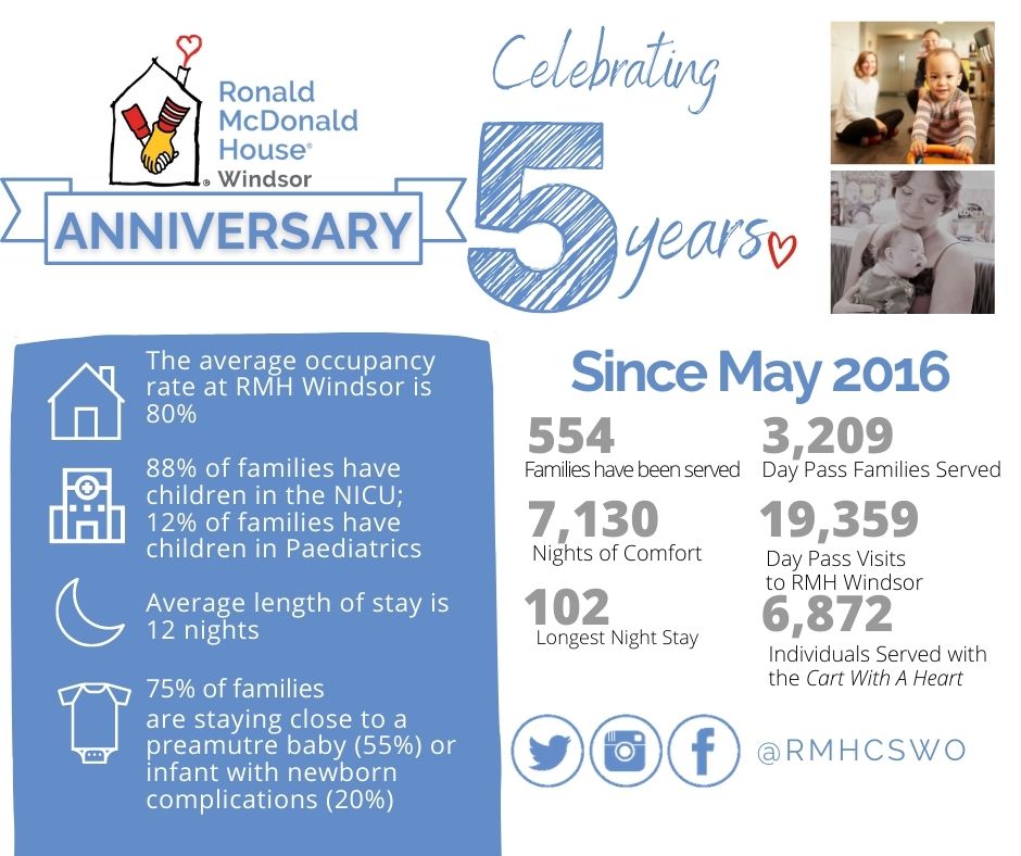 RMH